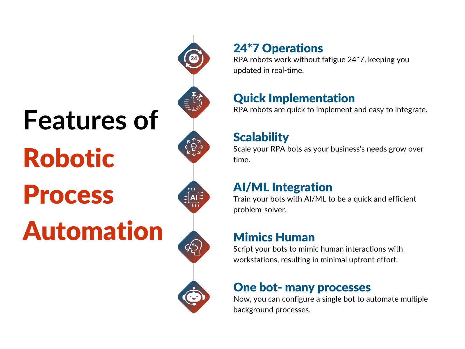 Features of Robotic Process Automation (RPA)