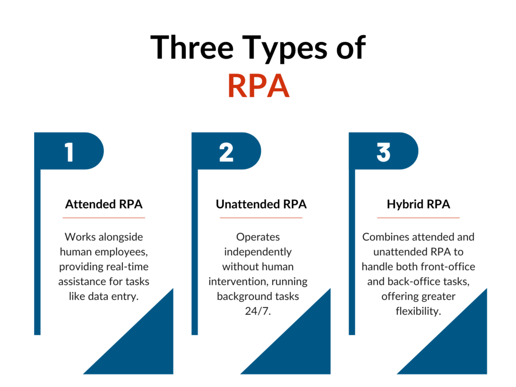 Three Types of RPA
