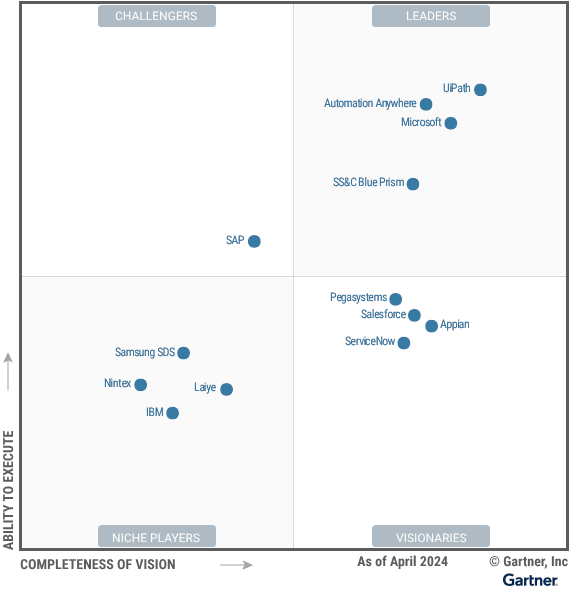 Best RPA tools 2024