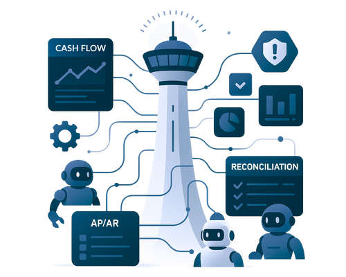 Finance Automation Use Cases in 2026