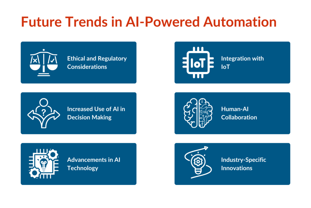 Future Trends in AI-Powered Automation