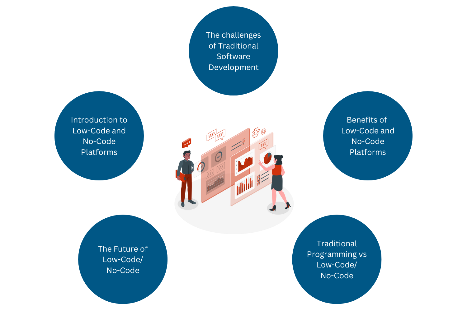 How Low-Code and No-Code Platforms are Democratizing Software Development