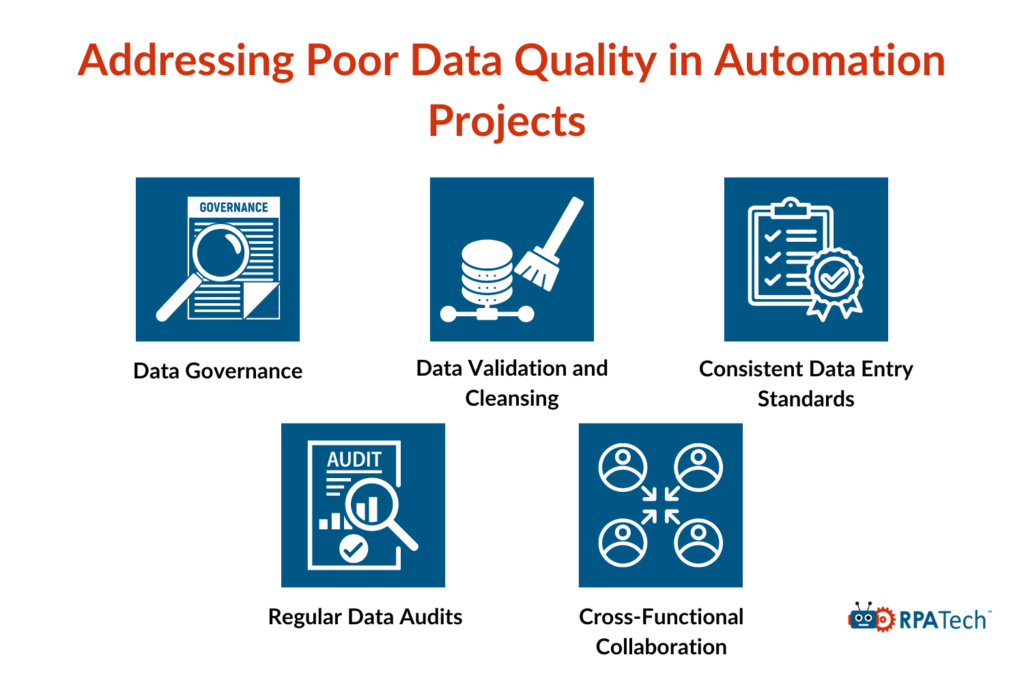 Impact of Poor Data Quality in automation projects
