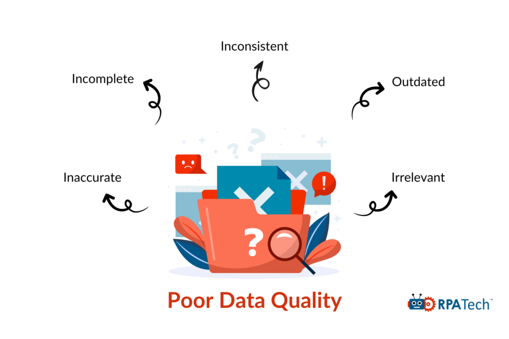 Poor Data Quality meaning