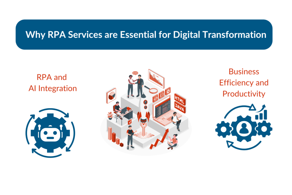 Why RPA Services are Essential for Digital Transformation