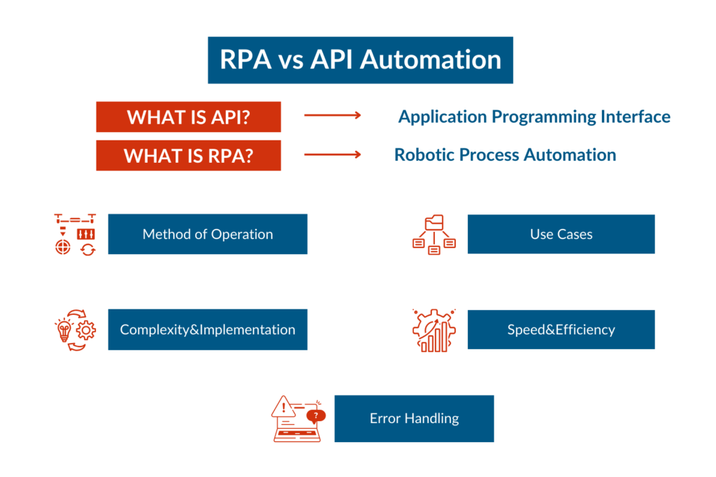 RPA vs API Automation