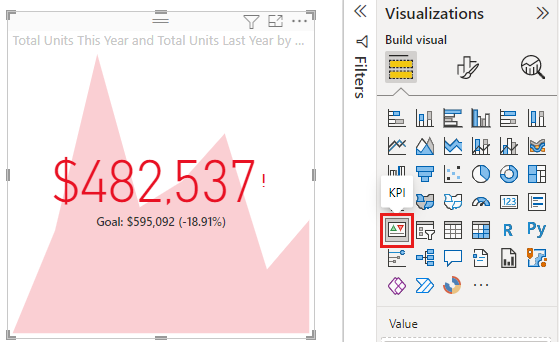 Microsoft Power BI KPI Visualization