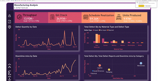 Microsoft Power BI Trends