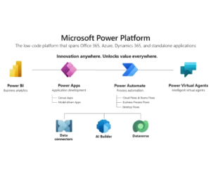 Microsoft Power Platform blog