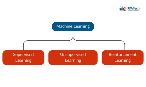 Hierarchy of AI