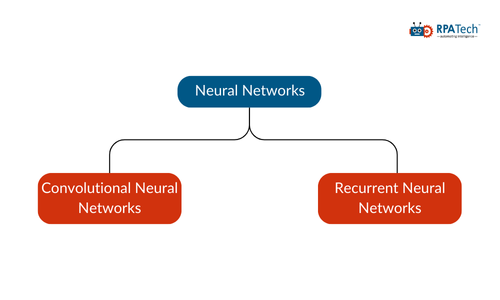 Hierarchy of AI