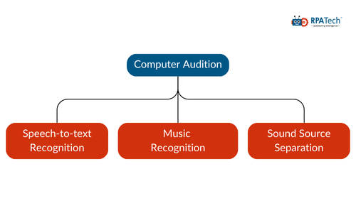 Hierarchy of AI