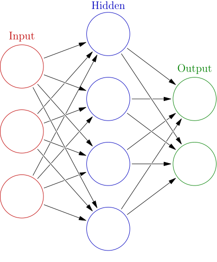 Neural Network_OCR
