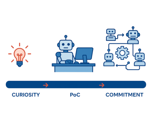 Enterprise Automation Implementation