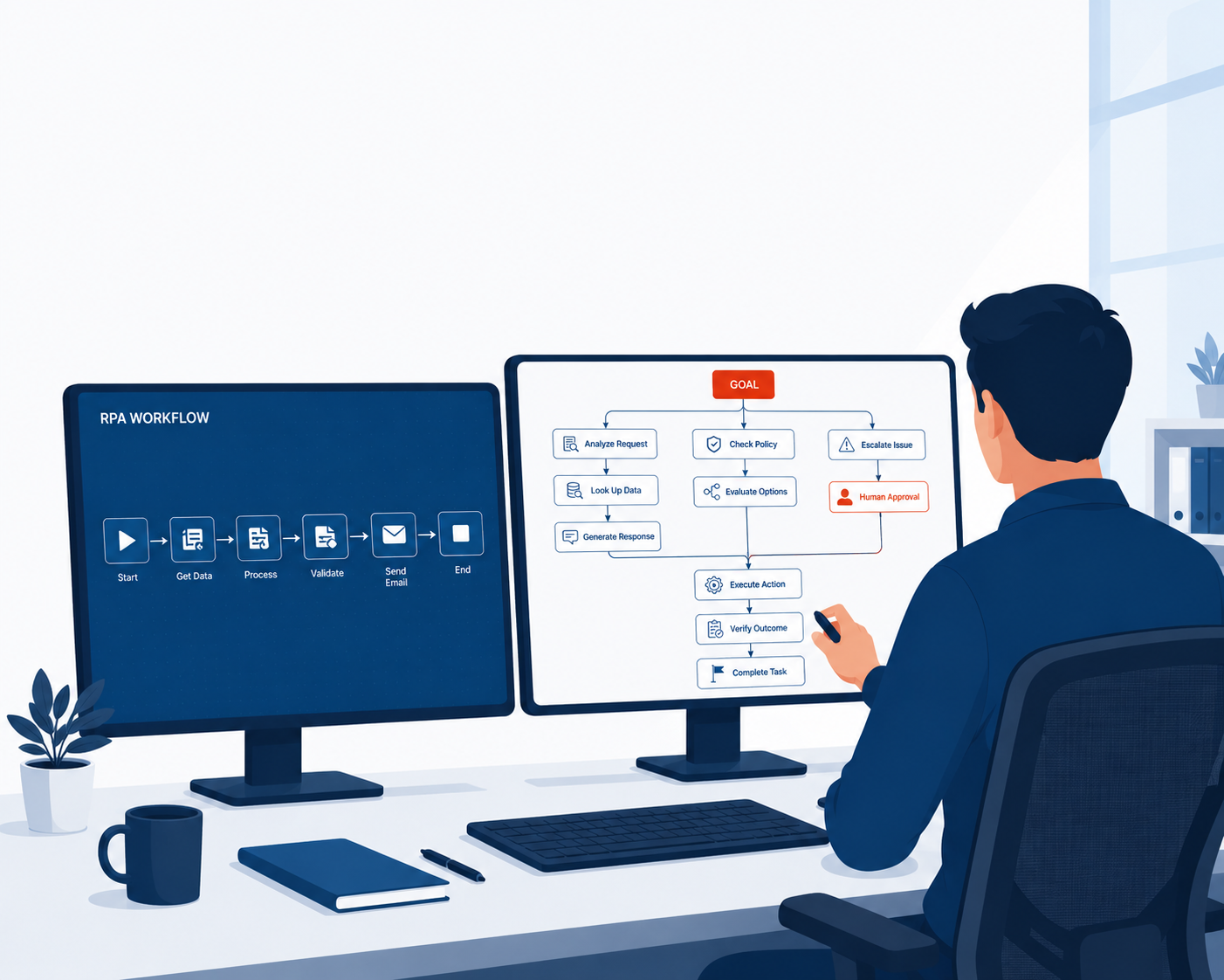 From RPA Developer to Agentic Automation Developer